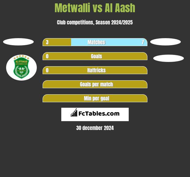 Metwalli vs Al Aash h2h player stats