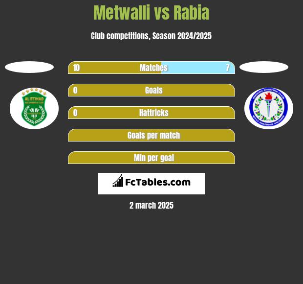 Metwalli vs Rabia h2h player stats