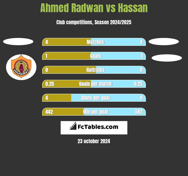 Ahmed Radwan vs Hassan h2h player stats