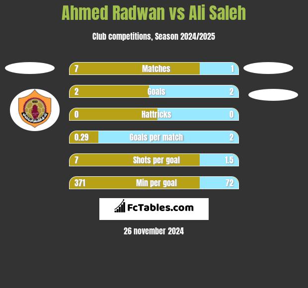 Ahmed Radwan vs Ali Saleh h2h player stats