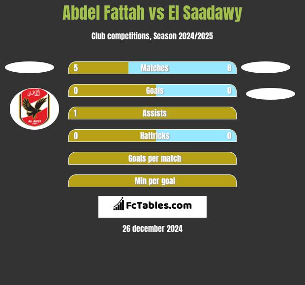 Abdel Fattah vs El Saadawy h2h player stats