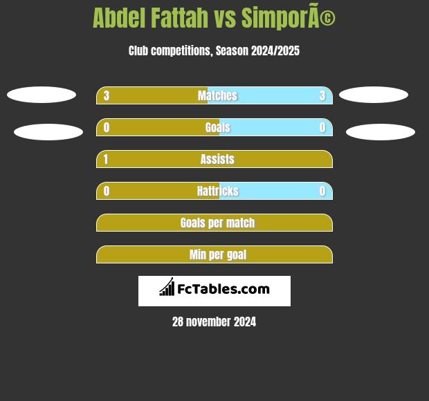 Abdel Fattah vs SimporÃ© h2h player stats