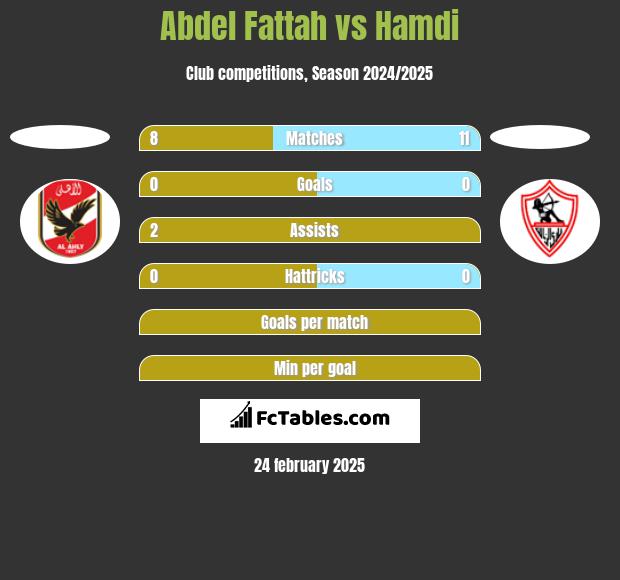 Abdel Fattah vs Hamdi h2h player stats