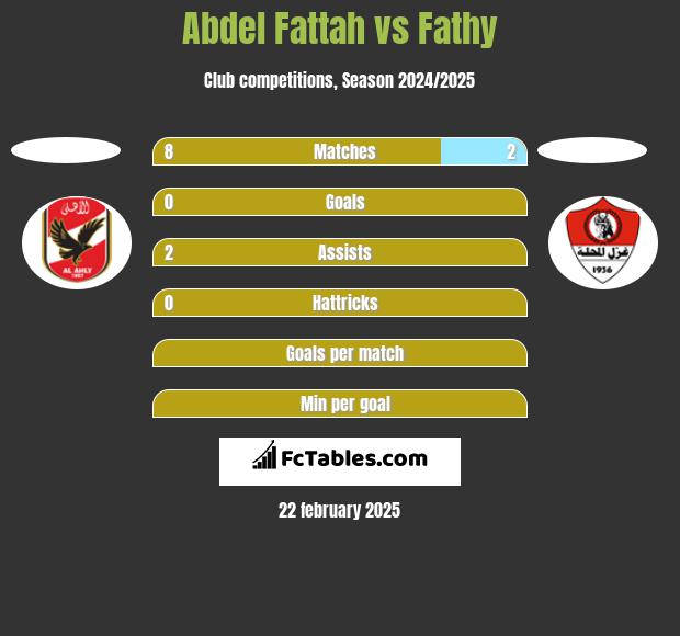 Abdel Fattah vs Fathy h2h player stats