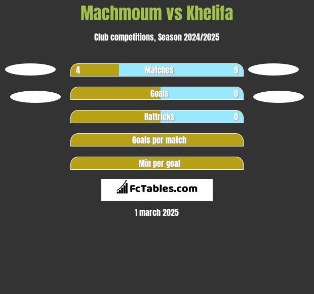 Machmoum vs Khelifa h2h player stats