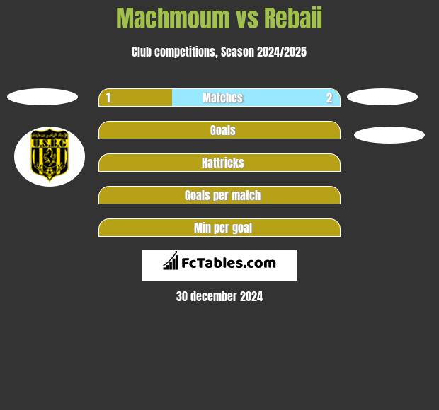 Machmoum vs Rebaii h2h player stats