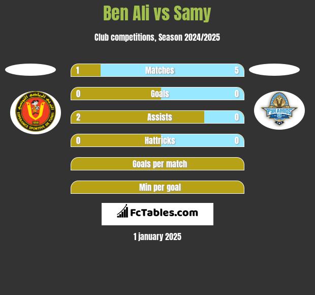 Ben Ali vs Samy h2h player stats