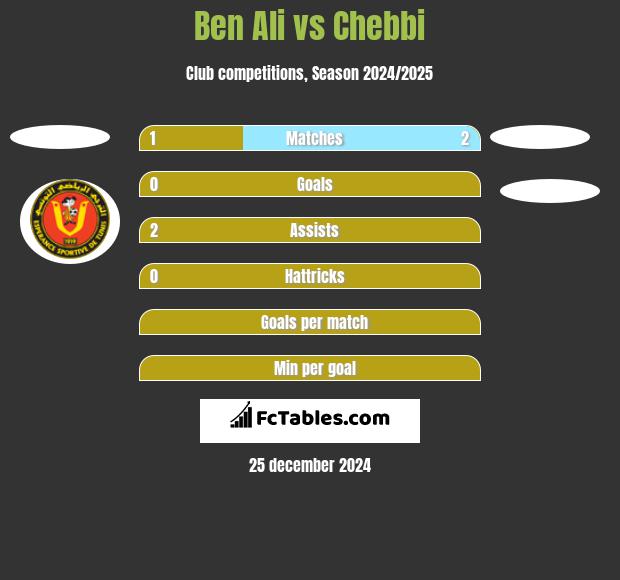 Ben Ali vs Chebbi h2h player stats