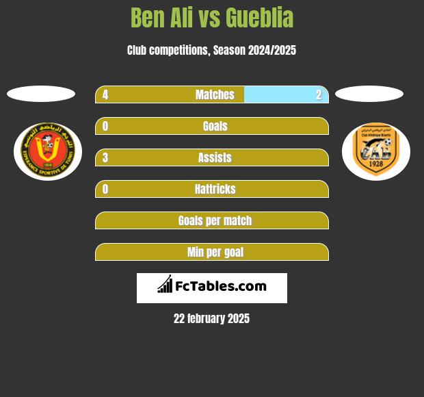 Ben Ali vs Gueblia h2h player stats