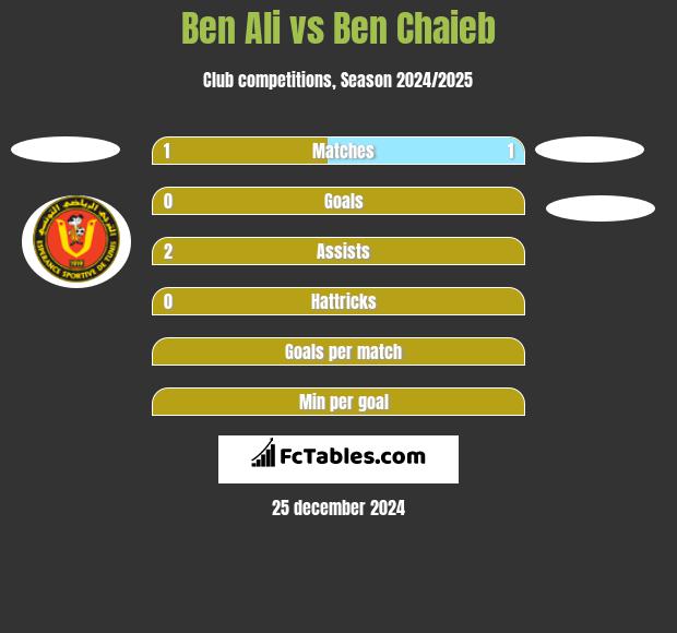 Ben Ali vs Ben Chaieb h2h player stats