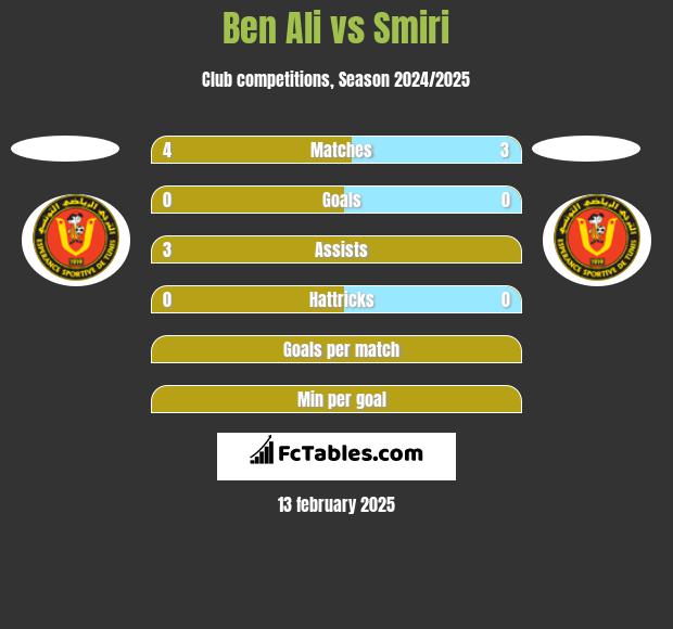 Ben Ali vs Smiri h2h player stats