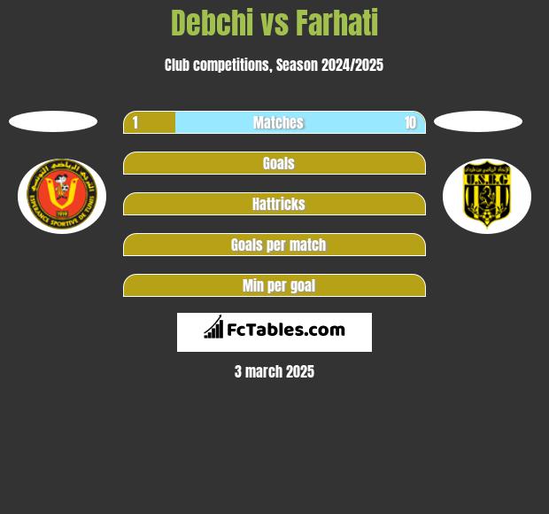 Debchi vs Farhati h2h player stats