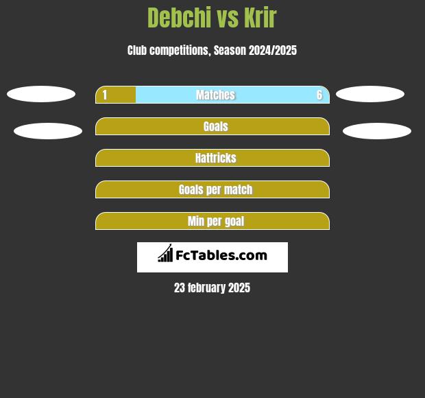 Debchi vs Krir h2h player stats