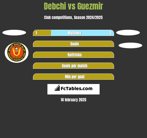 Debchi vs Guezmir h2h player stats