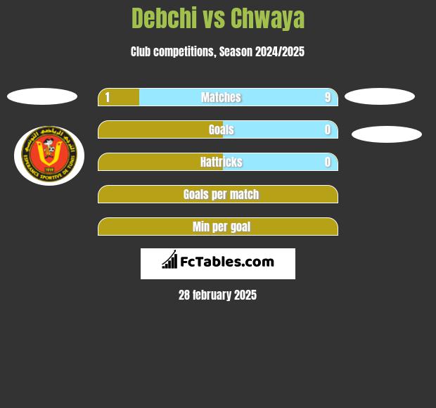 Debchi vs Chwaya h2h player stats