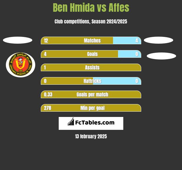 Ben Hmida vs Affes h2h player stats