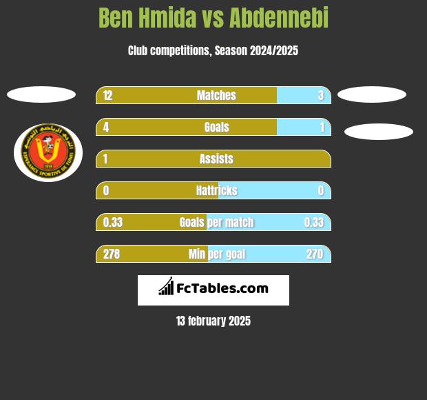 Ben Hmida vs Abdennebi h2h player stats