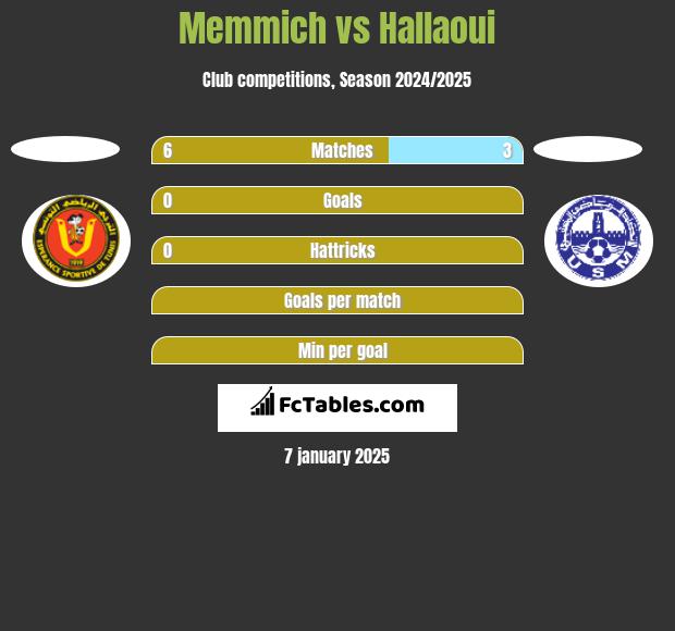 Memmich vs Hallaoui h2h player stats