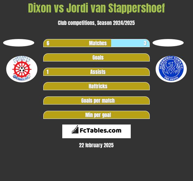 Dixon vs Jordi van Stappershoef h2h player stats