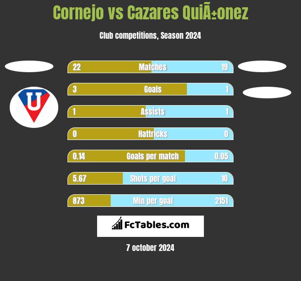 Cornejo vs Cazares QuiÃ±onez h2h player stats