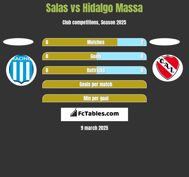 Salas vs Hidalgo Massa h2h player stats