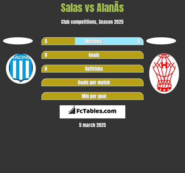 Salas vs AlanÃ­s h2h player stats