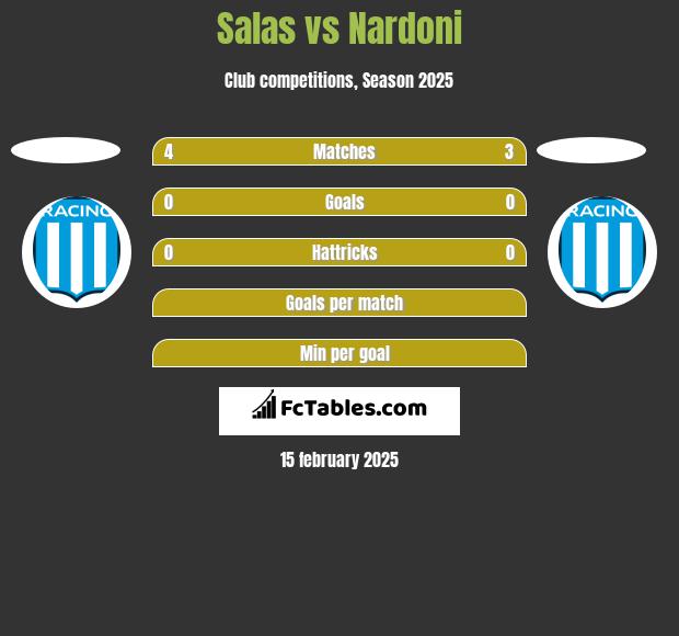 Salas vs Nardoni h2h player stats