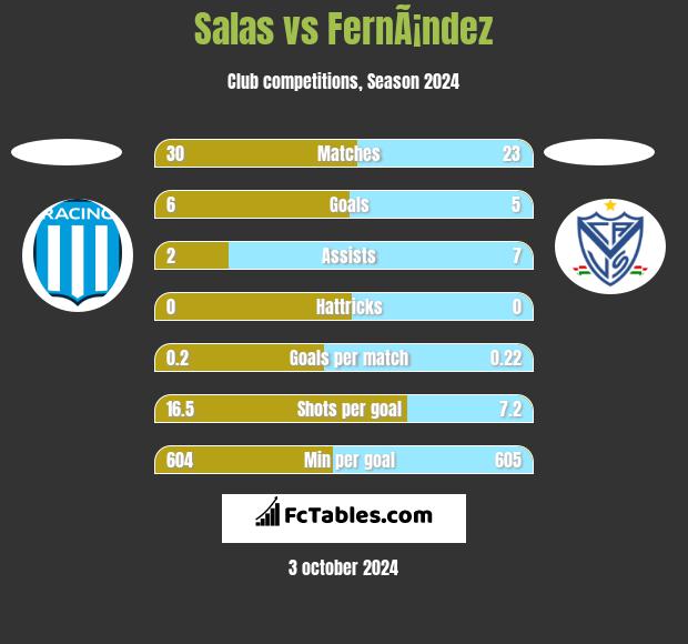 Salas vs FernÃ¡ndez h2h player stats