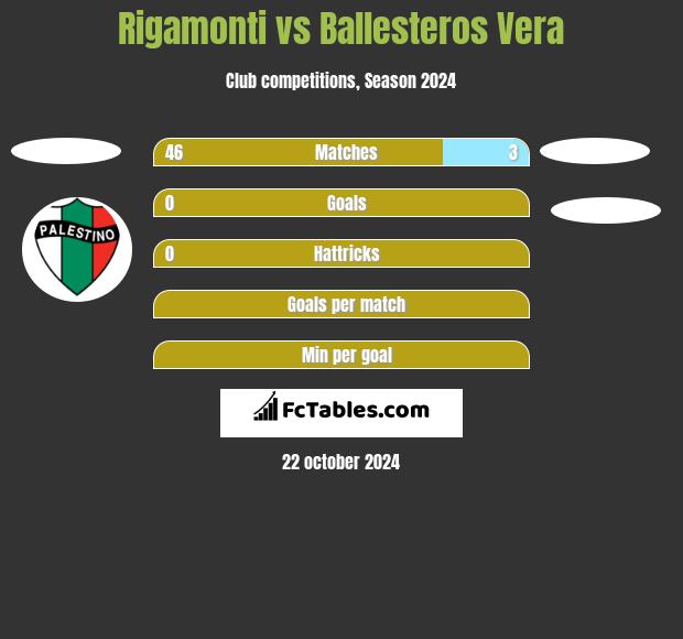 Rigamonti vs Ballesteros Vera h2h player stats