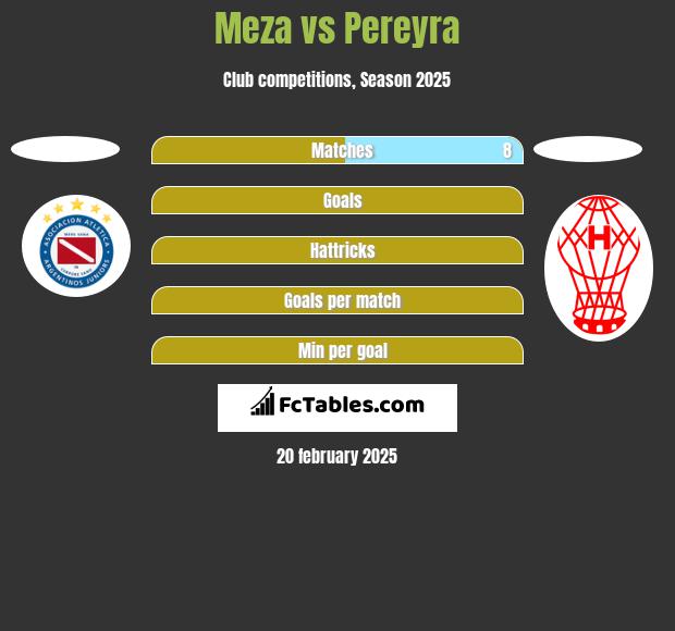 Meza vs Pereyra h2h player stats