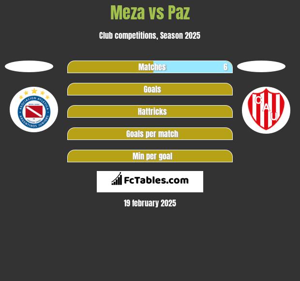 Meza vs Paz h2h player stats