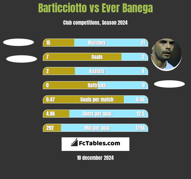 Barticciotto vs Ever Banega h2h player stats