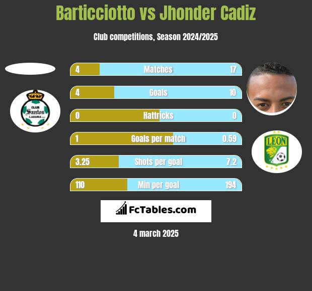 Barticciotto vs Jhonder Cadiz h2h player stats