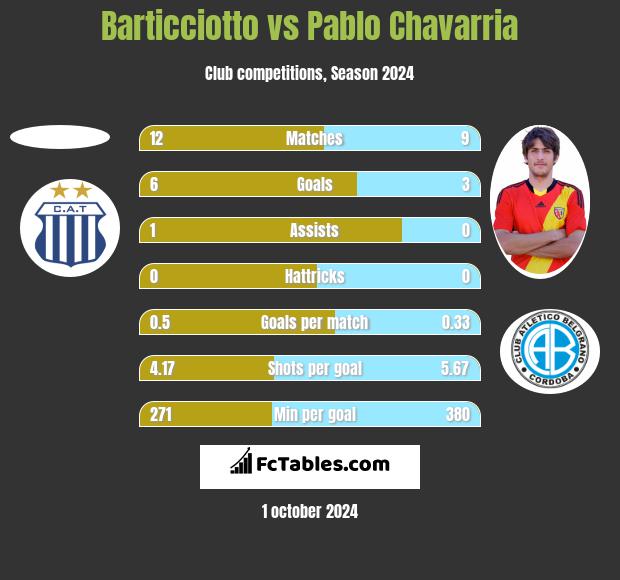 Barticciotto vs Pablo Chavarria h2h player stats