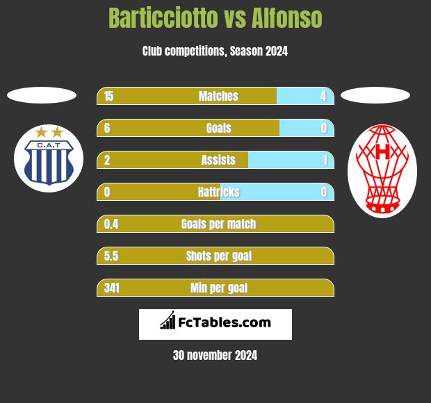 Barticciotto vs Alfonso h2h player stats