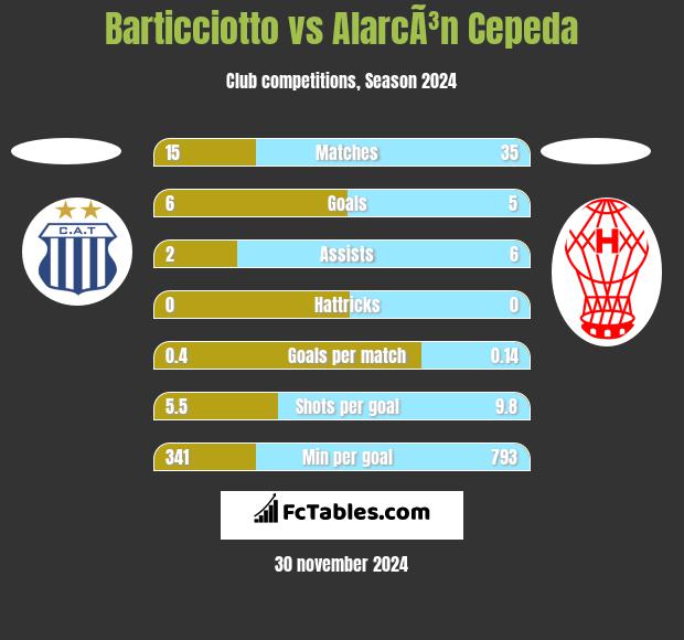 Barticciotto vs AlarcÃ³n Cepeda h2h player stats