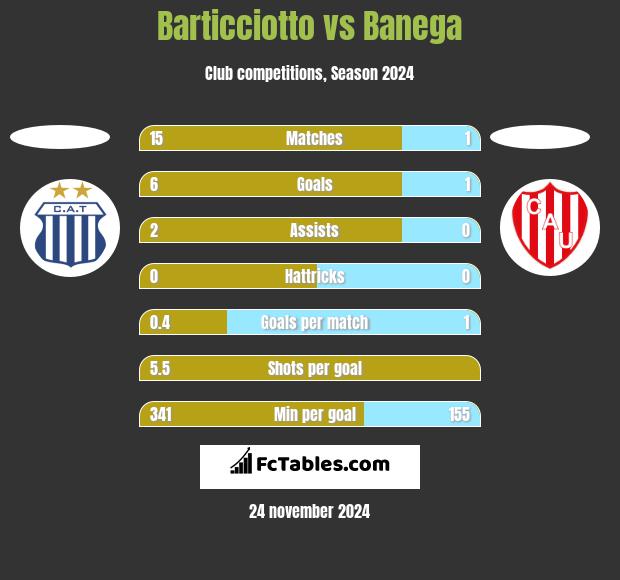 Barticciotto vs Banega h2h player stats