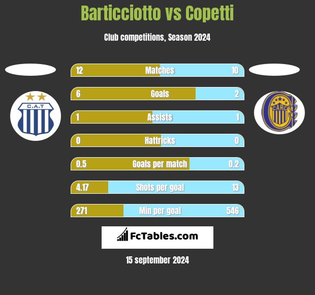 Barticciotto vs Copetti h2h player stats