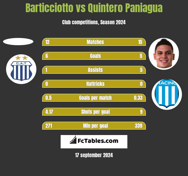 Barticciotto vs Quintero Paniagua h2h player stats