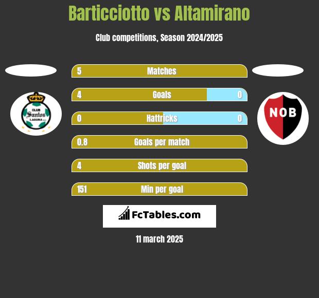 Barticciotto vs Altamirano h2h player stats