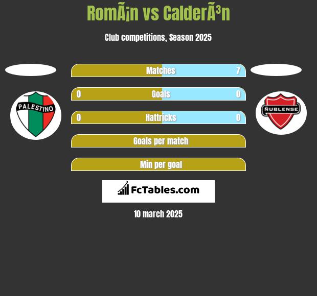 RomÃ¡n vs CalderÃ³n h2h player stats