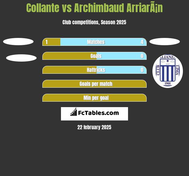 Collante vs Archimbaud ArriarÃ¡n h2h player stats