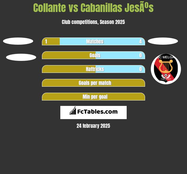 Collante vs Cabanillas JesÃºs h2h player stats