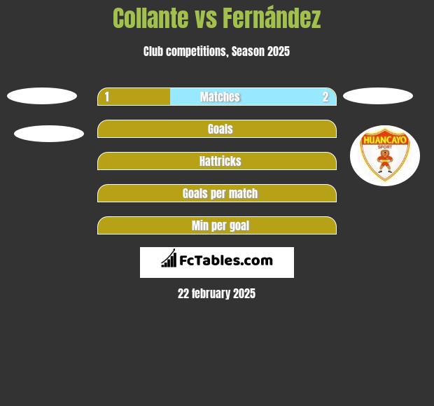 Collante vs Fernández h2h player stats