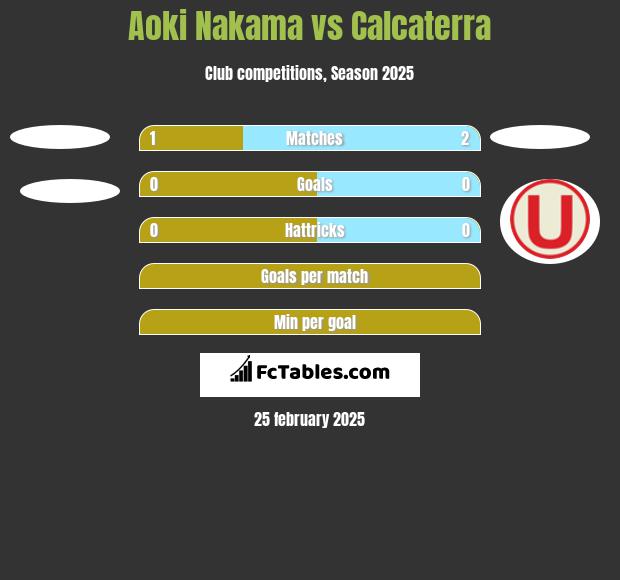 Aoki Nakama vs Calcaterra h2h player stats