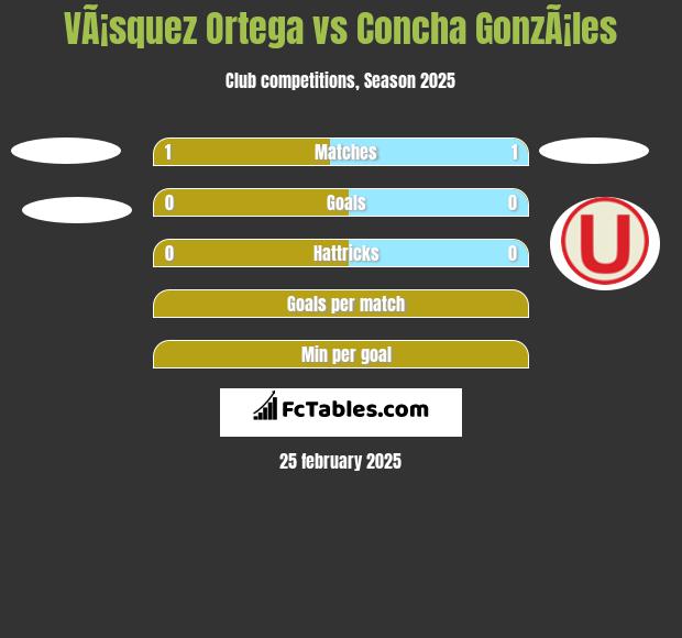 VÃ¡squez Ortega vs Concha GonzÃ¡les h2h player stats