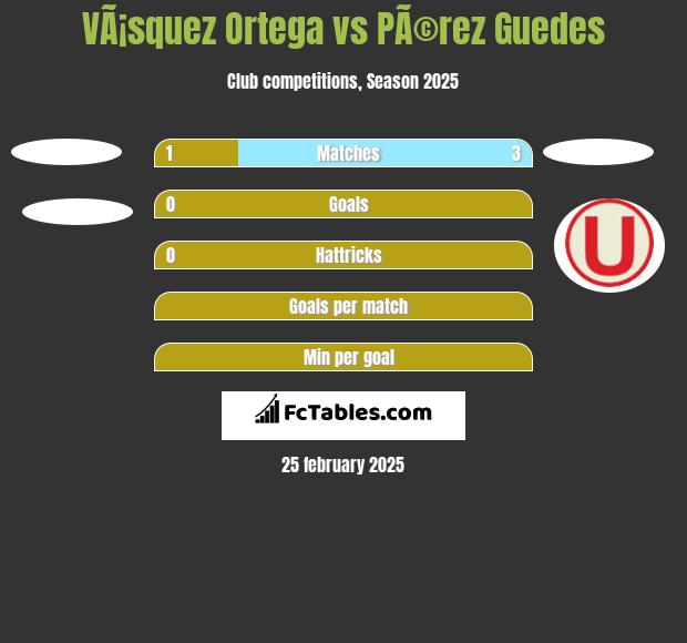 VÃ¡squez Ortega vs PÃ©rez Guedes h2h player stats