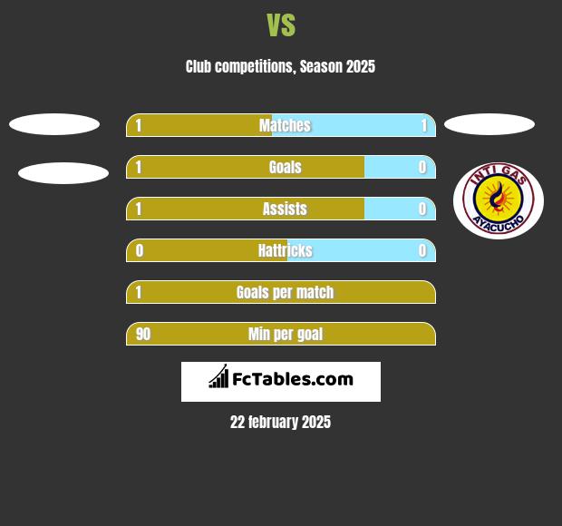  vs  h2h player stats