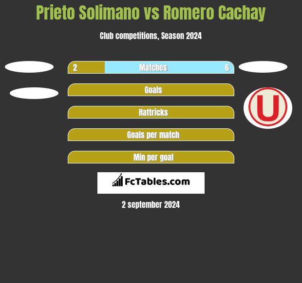 Prieto Solimano vs Romero Cachay h2h player stats