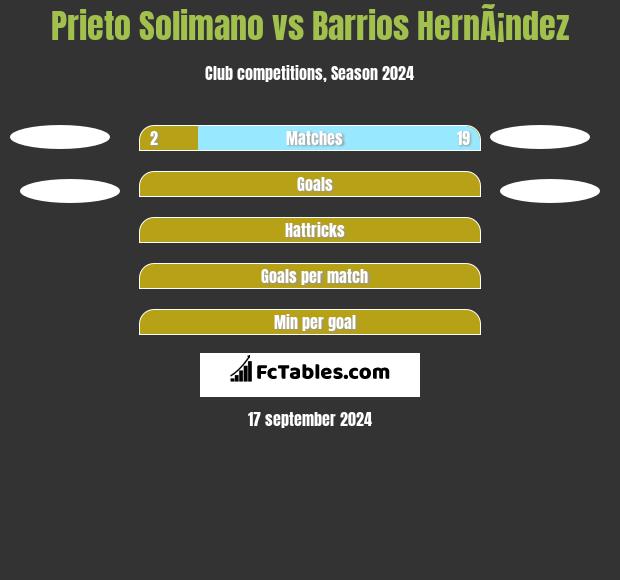 Prieto Solimano vs Barrios HernÃ¡ndez h2h player stats